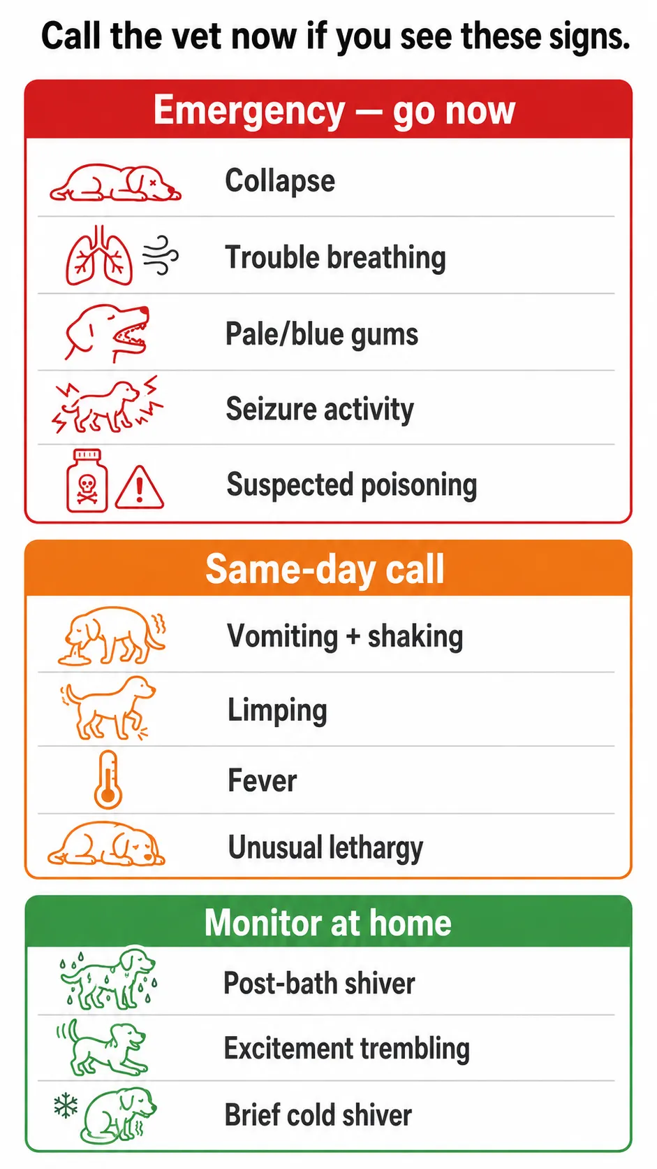 Checklist infographic of emergency signs in shaking dogs: collapse, pale gums, seizure, suspected poisoning call the vet now