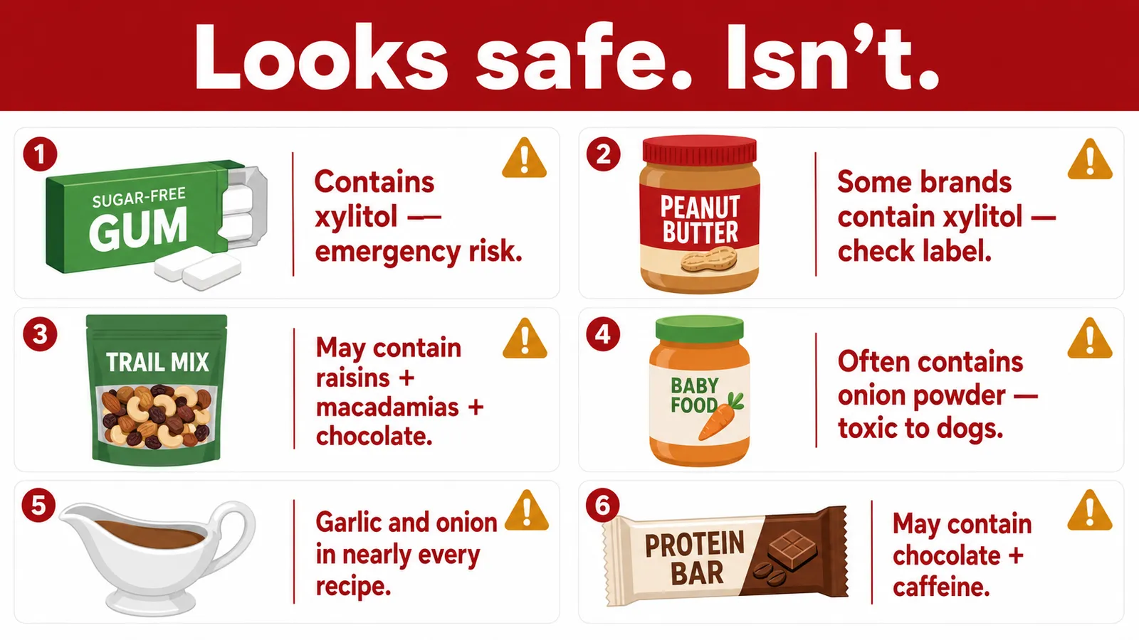 Infographic showing everyday foods that hide toxic ingredients for dogs: sugar-free gum, peanut butter, trail mix, baby food, and gravies