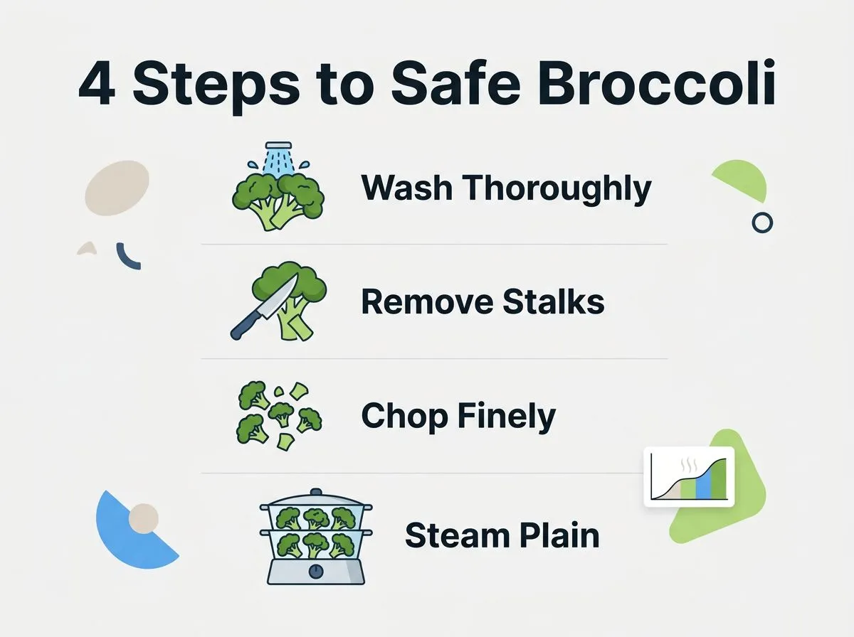 Infographic showing the four essential steps to safely prepare broccoli for a canine companion.