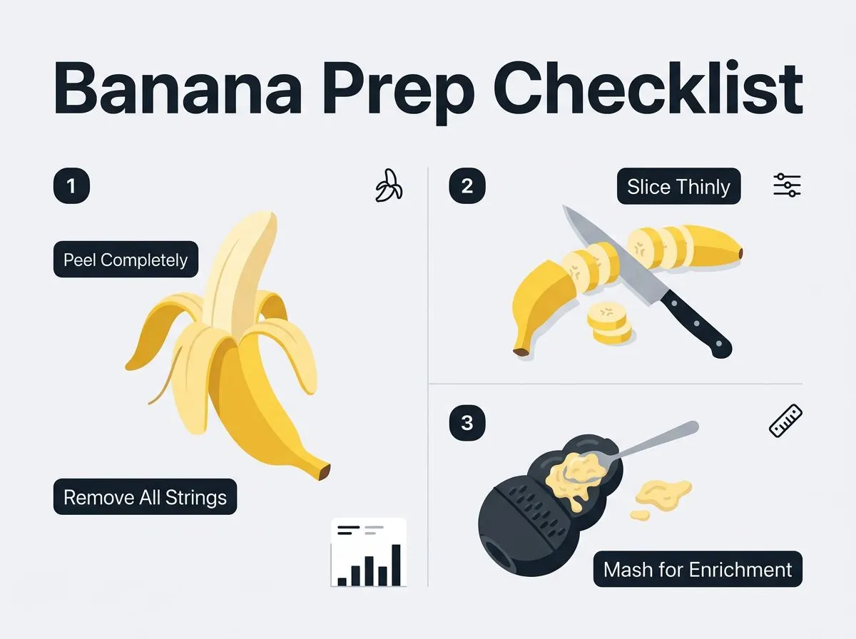 An infographic showing the three essential steps to safely prepare bananas for a dog: peeling, slicing, and mashing.